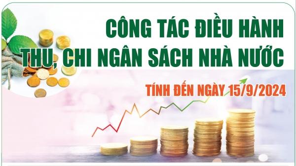 infographics-dieu-hanh-thu-chi-ngan-sach-nha-nuoc-tinh-den-ngay-1592024