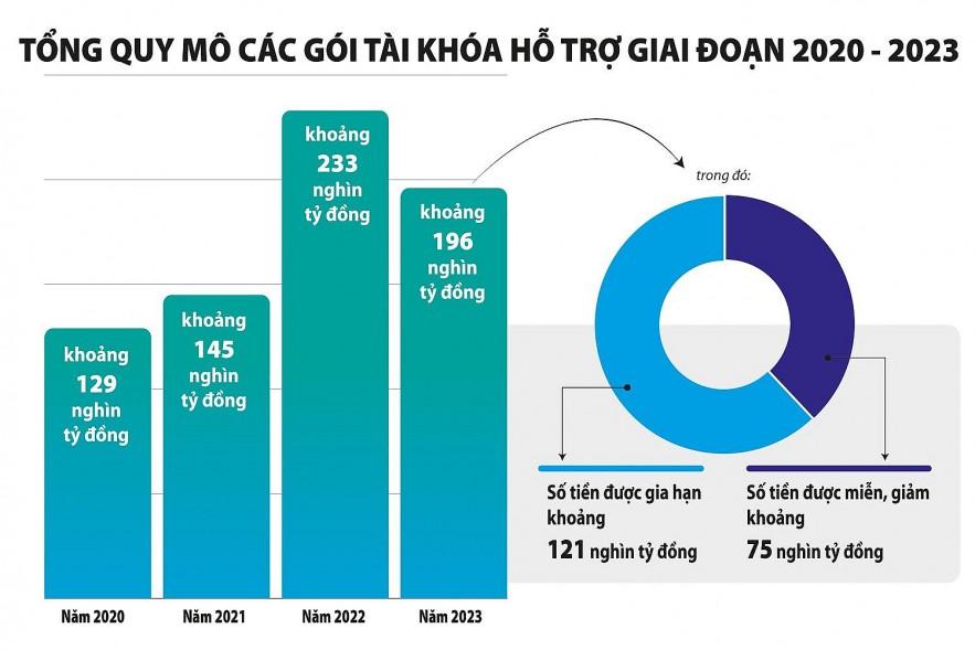 thoi-diem-nay-nen-can-nhac-thuc-hien-chinh-sach-tai-khoa-that-chat