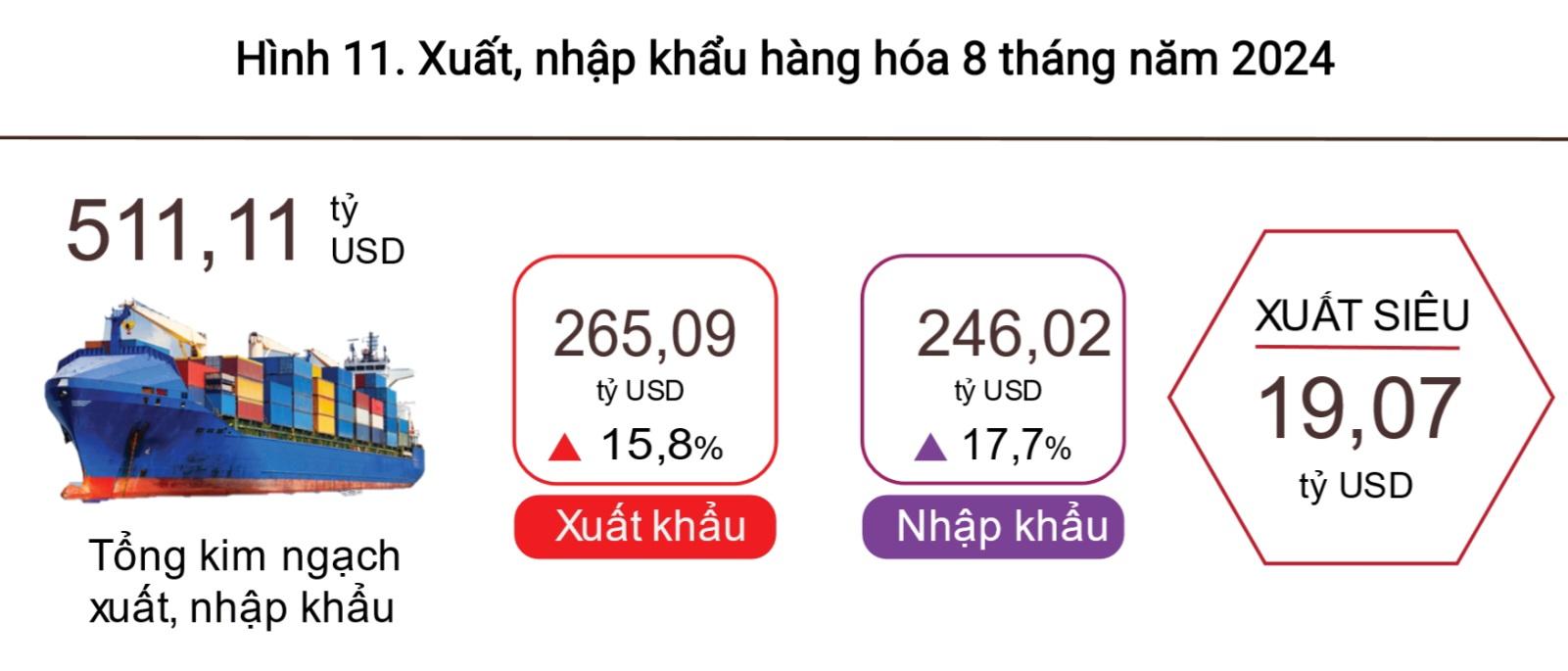 Doanh nghiệp Việt đã xuất khẩu hơn 112 tỷ USD hàng hóa sang Mỹ và EU