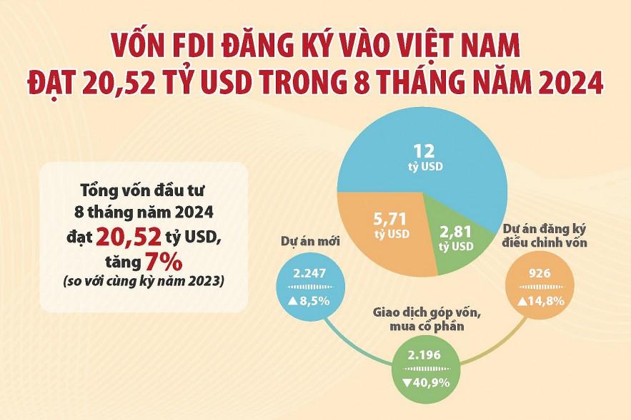 Chính phủ ưu tiên mọi nguồn lực cho tăng trưởng