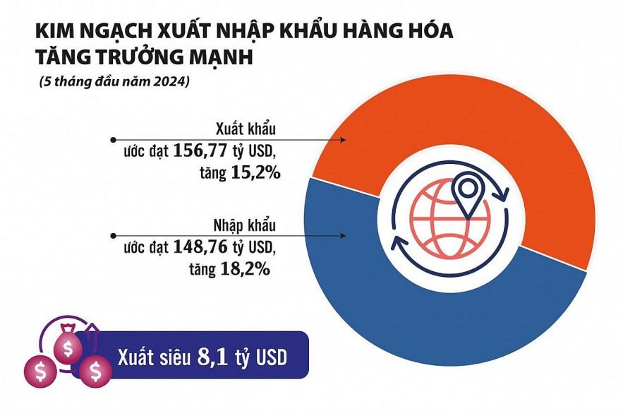 Sức khoẻ doanh nghiệp cải thiện, niềm tin kinh doanh tăng cao