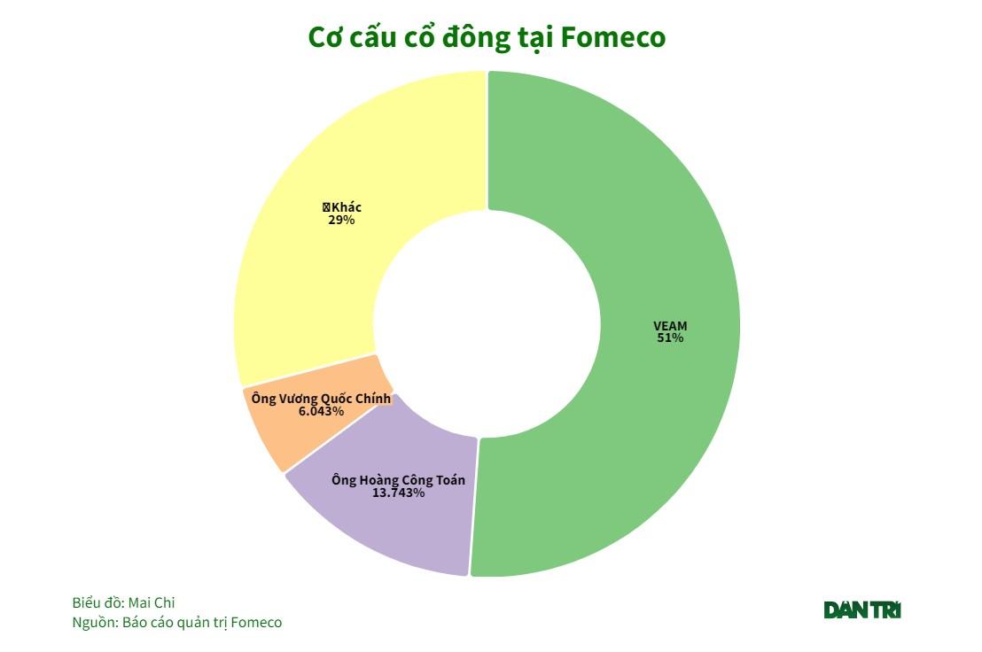 chan-dung-ba-doanh-nghiep-phat-tien-ky-luc-cho-co-dong