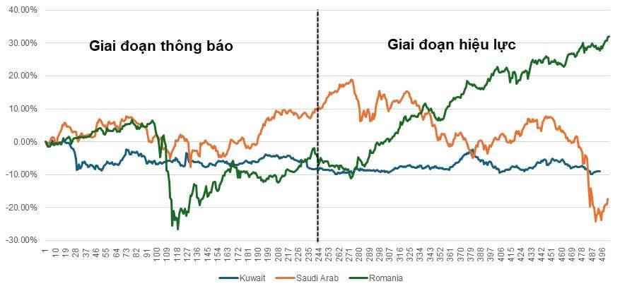 fed-hanh-dong-them-lua-cho-ky-vong-nang-hang-chung-khoan-viet-nam