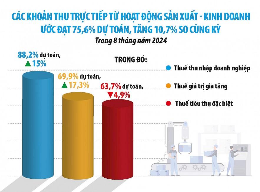 phan-dau-tang-thu-tiet-kiem-chi-quyet-liet-chuyen-doi-so