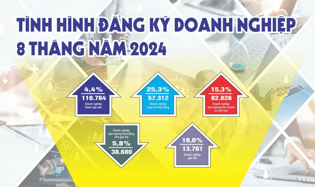 Tình hình sản xuất công nghiệp, đầu tư 8 tháng năm 2024