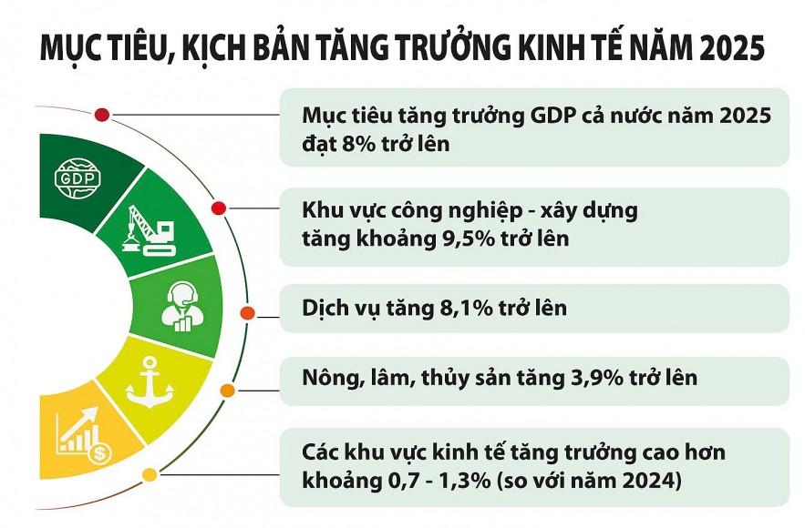 tao-da-tao-luc-dat-muc-tieu-tang-truong-hai-con-so