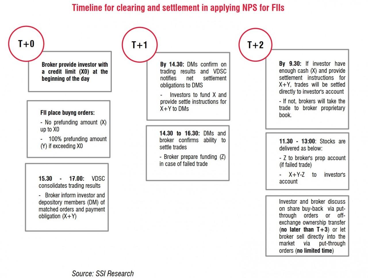 viet-nam-co-the-duoc-nang-hang-len-thi-truong-chung-khoan-moi-noi-ftse-russell-se-cong-bo-sau-ngay-810-toi