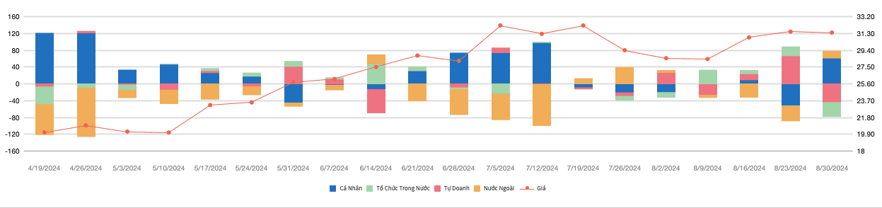 Năm 2025, thị trường chứng khoán Việt Nam sẽ là điểm đến triển vọng của dòng vốn ngoại