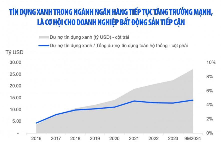 trai-phieu-bat-dong-san-khoi-sac-nho-chinh-sach-va-dong-von-ho-tro