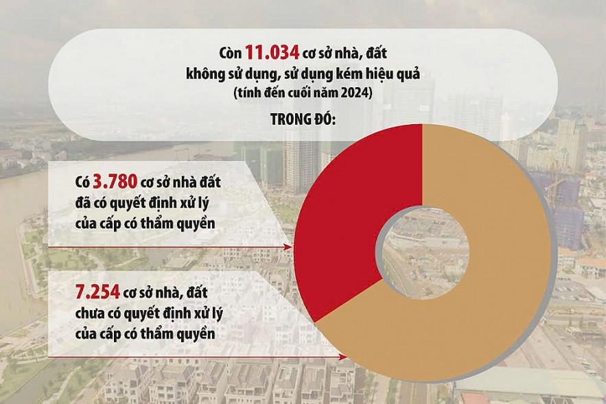 giai-bai-toan-sap-xep-tai-san-cong-sau-tinh-gon-bo-may