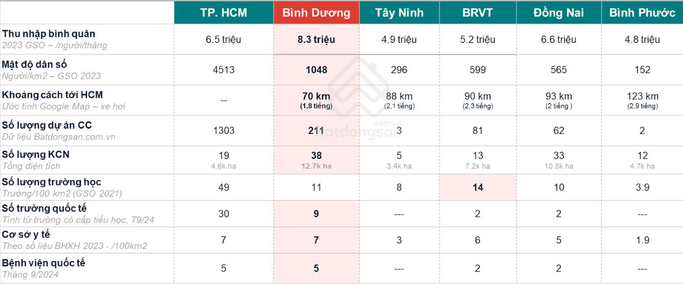 bat-dong-san-cong-nghiep-dan-dat-thi-truong-binh-duong