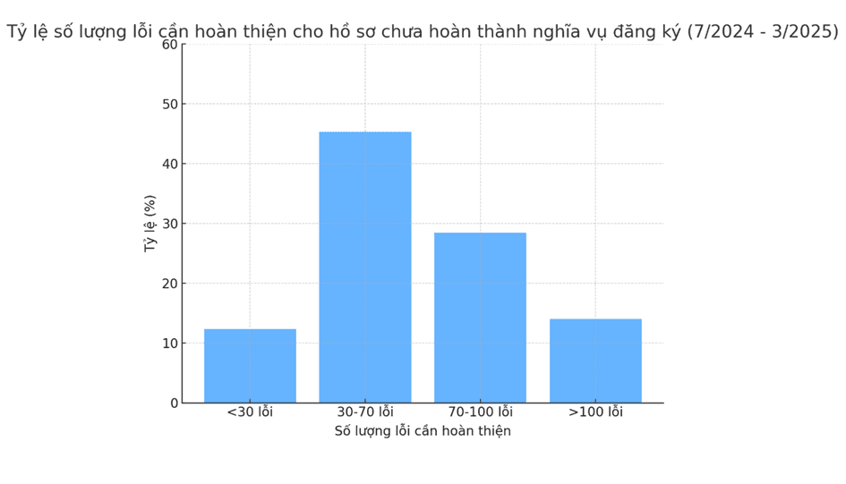 khoang-60-hop-dong-mua-ban-chung-cu-chua-dieu-khoan-bat-loi-cho-nguoi-mua