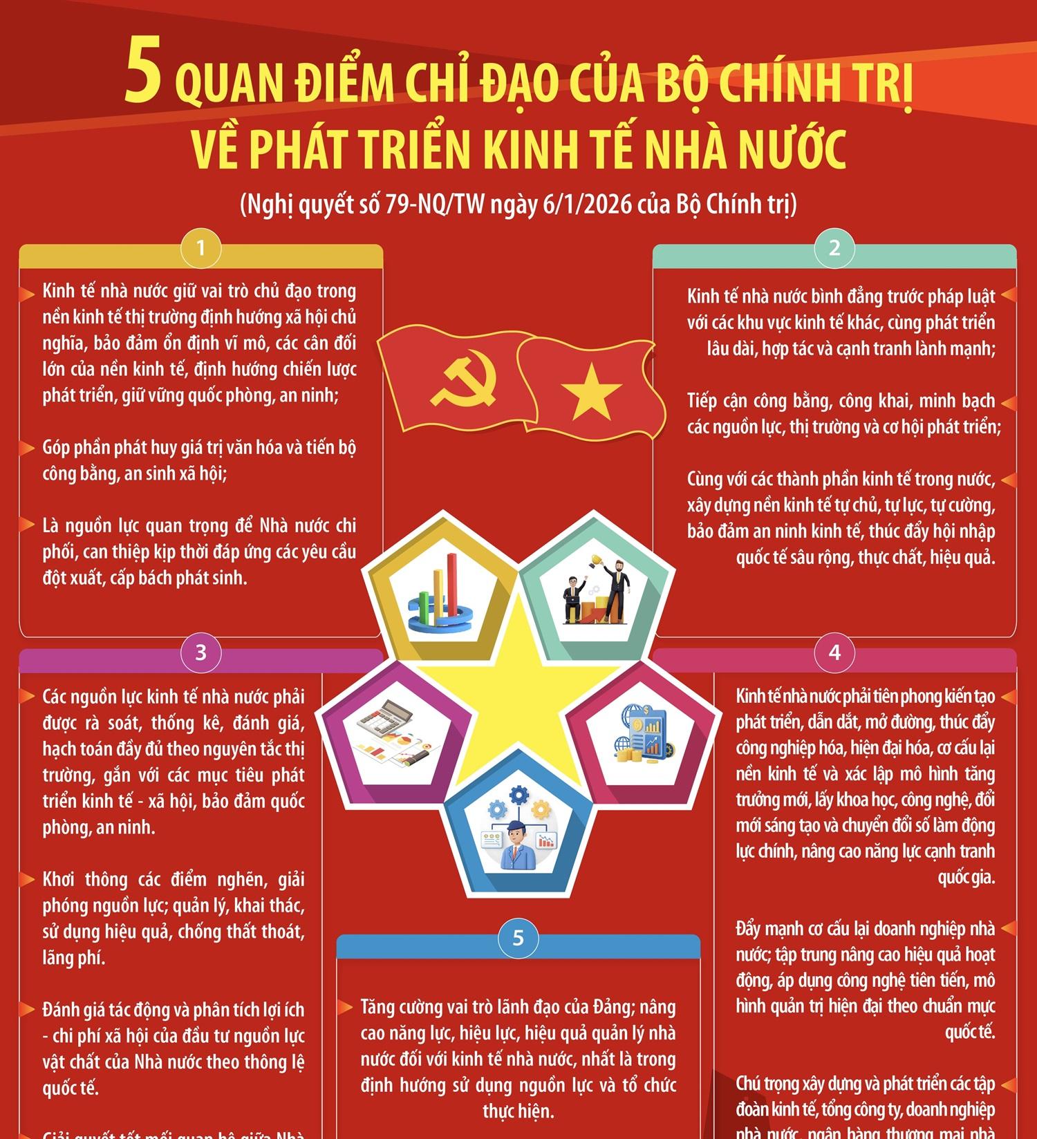 nam-quan-diem-chi-dao-cua-bo-chinh-tri-ve-phat-trien-kinh-te-nha-nuoc