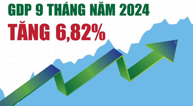 infographics-bien-dong-gdp-9-thang-nam-2024-qua-cac-con-so