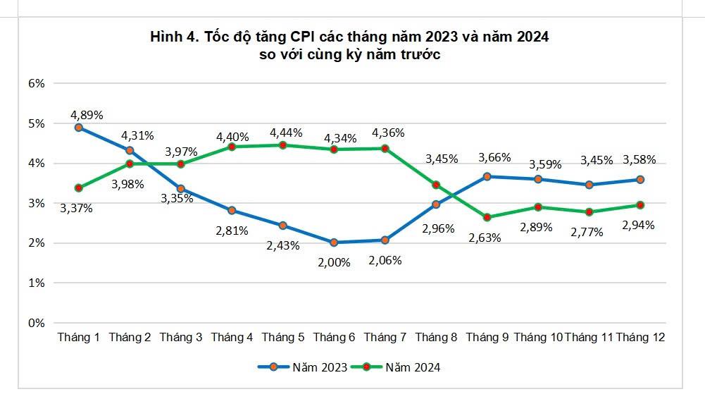 dau-la-ap-luc-lam-phat-nam-2025