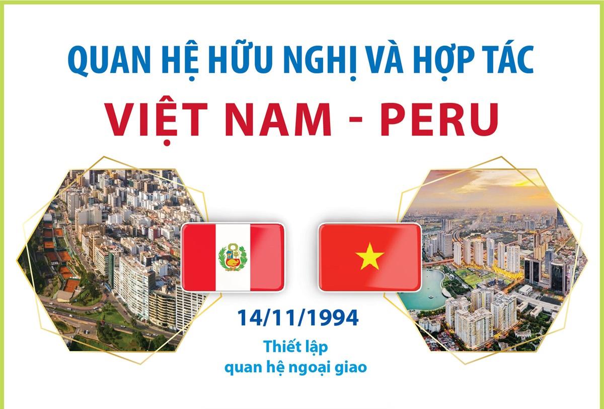 Quan hệ hữu nghị và hợp tác Việt Nam - Peru