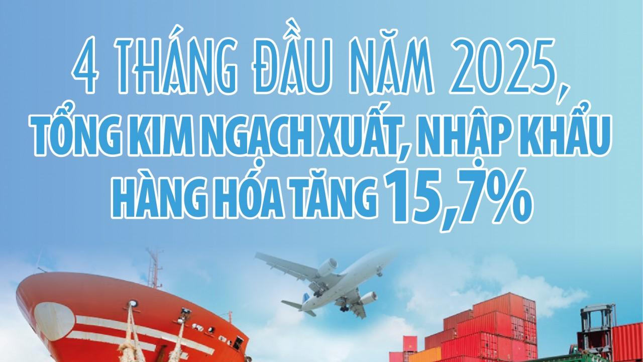 infographics-tong-kim-ngach-xuat-nhap-khau-hang-hoa-ca-nuoc-dat-27689-ty-usd