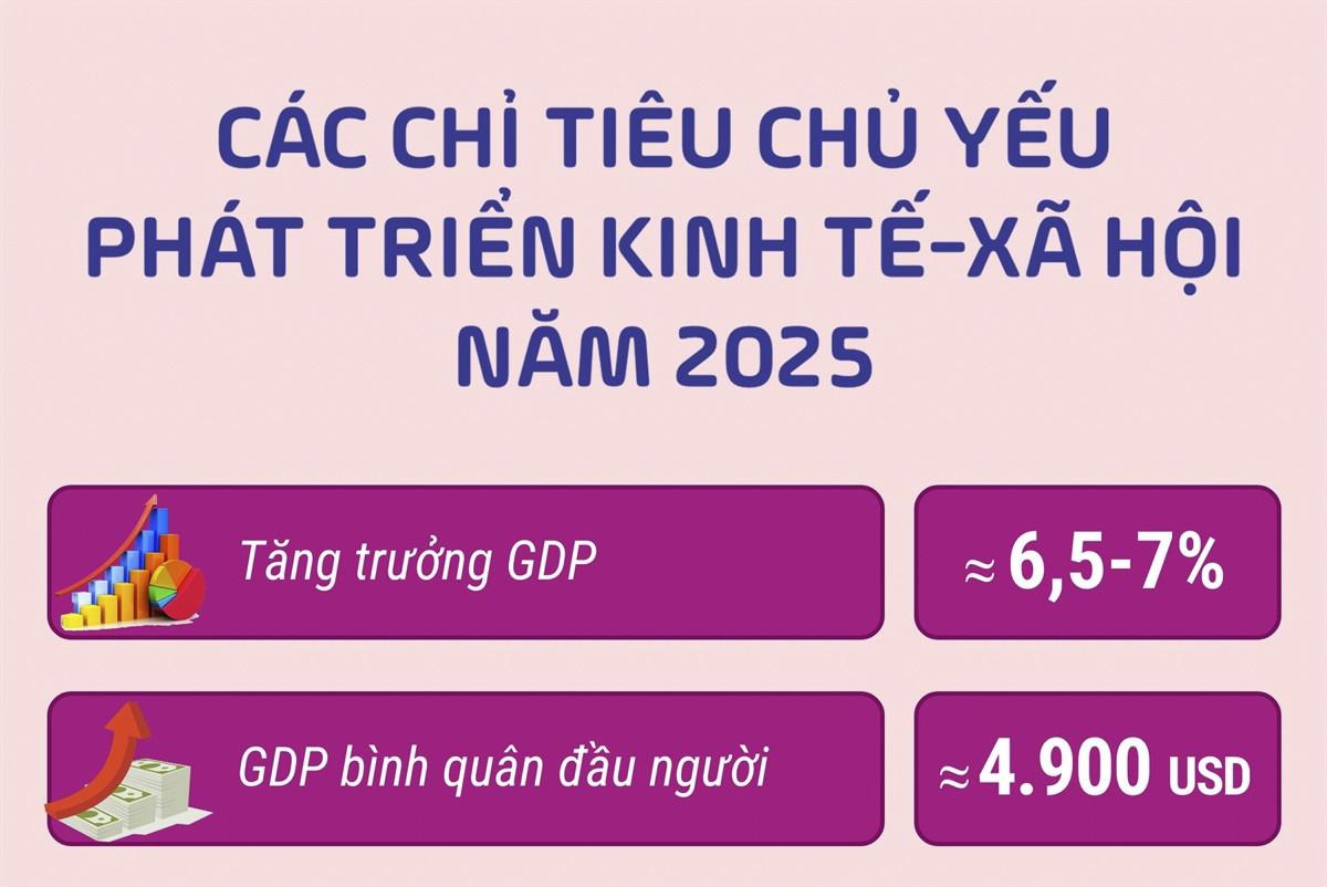 cac-chi-tieu-chu-yeu-phat-trien-kinh-te-xa-hoi-nam-2025