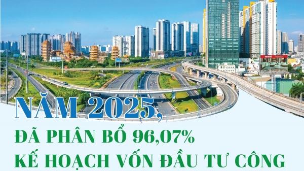 infographics-nam-2025-da-phan-bo-9607-ke-hoach-von-dau-tu-cong