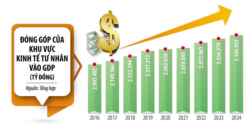 Kinh tế tư nhân: Góc nhìn từ nền kinh tế không rào cản - Bài 1: Không thể có cơ hội nào lớn hơn