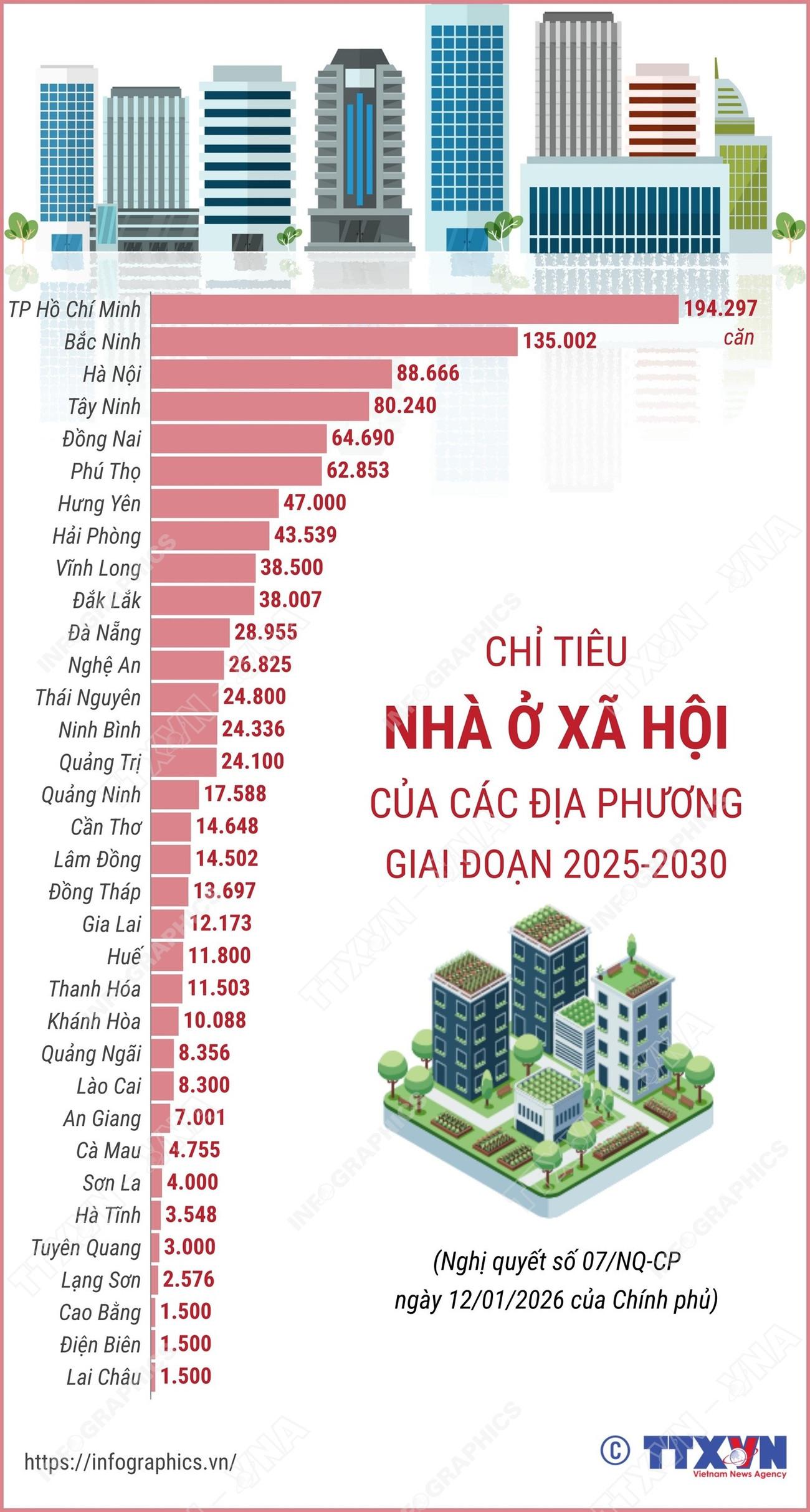 chi-tieu-nha-o-xa-hoi-cua-cac-dia-phuong-giai-doan-2025-2030