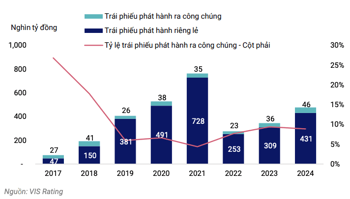 thi-truong-trai-phieu-doanh-nghiep-viet-nam-van-co-tiem-nang-phuc-hoi-va-phat-trien-manh-me