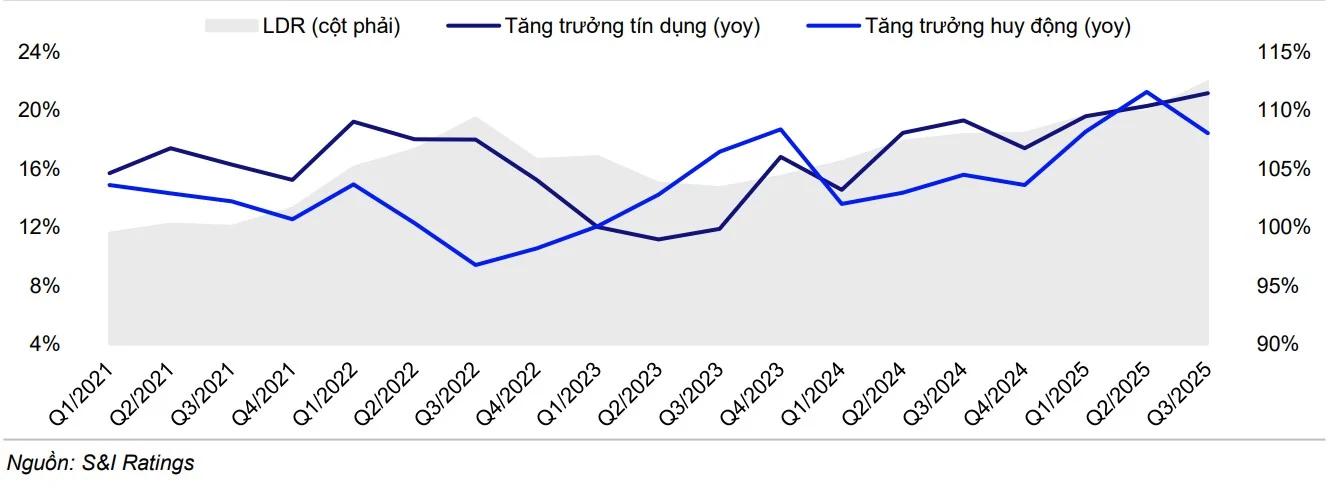 da-tang-cua-lai-suat-huy-dong-se-som-dung-lai