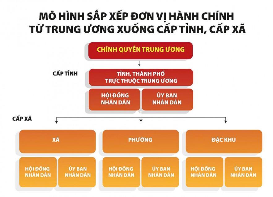 Đảm bảo vai trò chủ đạo của ngân sách trung ương