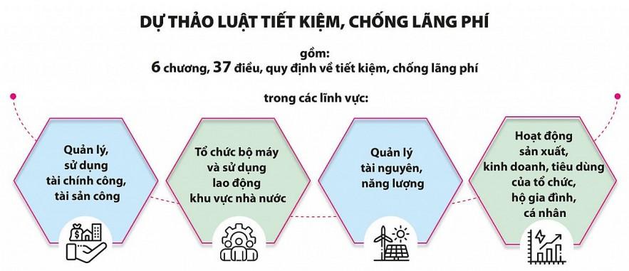 tiet-kiem-phai-gan-voi-su-dung-nguon-luc-hieu-qua