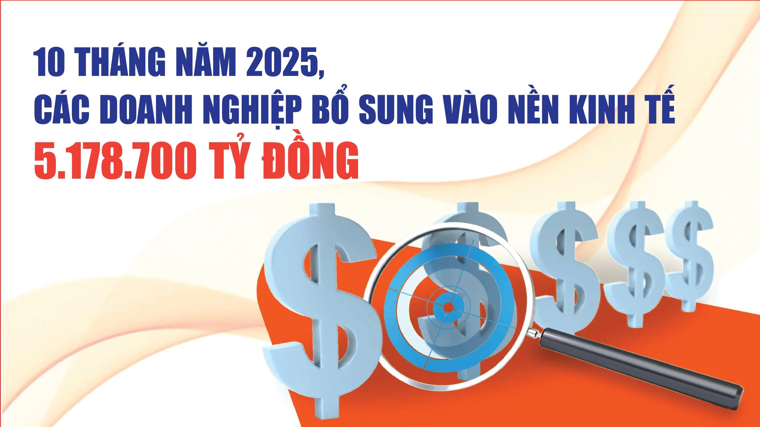 infographics-10-thang-nam-2025-cac-doanh-nghiep-bo-sung-vao-nen-kinh-te-5178700-ty-dong