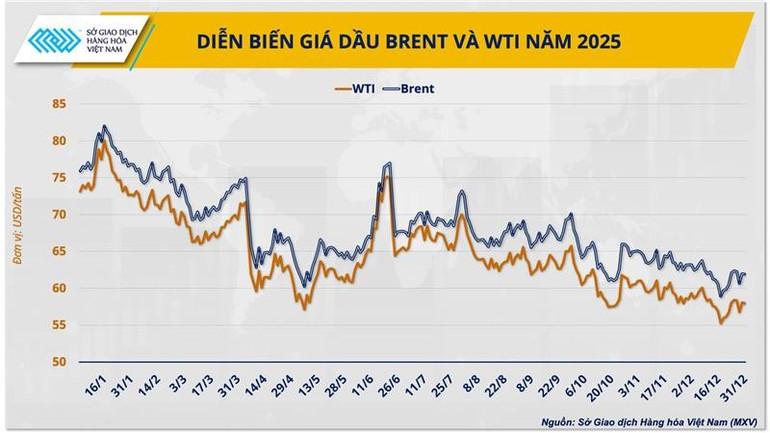 nam-su-kien-noi-bat-cua-thi-truong-giao-dich-hang-hoa-the-gioi-2025
