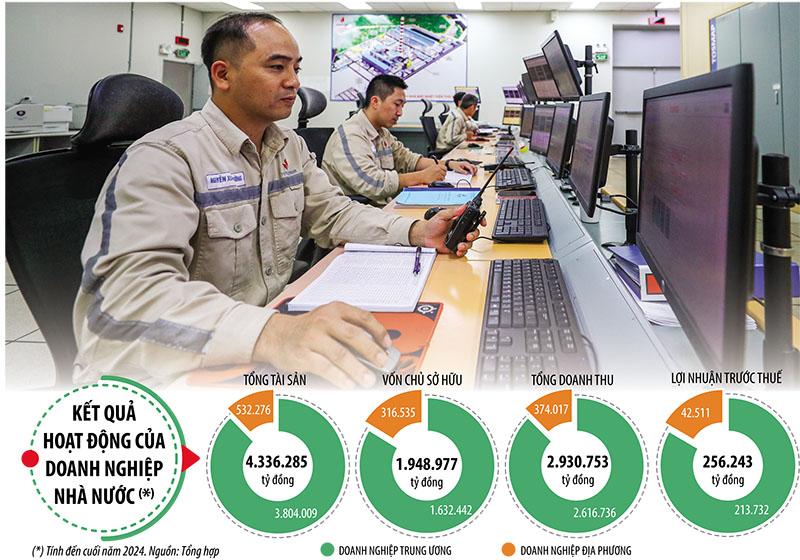 Bài toán dẫn dắt của doanh nghiệp nhà nước