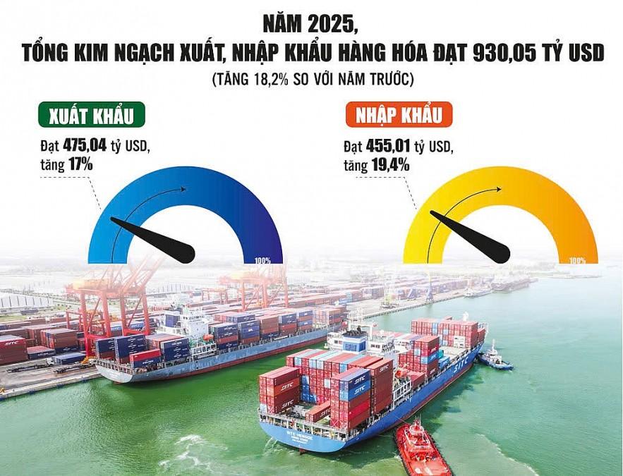 Doanh nghiệp cảng biển trước cú hích hạ tầng giao thông