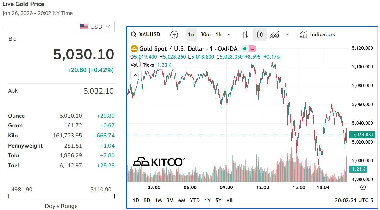 dia-chinh-tri-the-gioi-van-bat-on-vang-bac-cung-dat-tay-nhau-pha-dinh