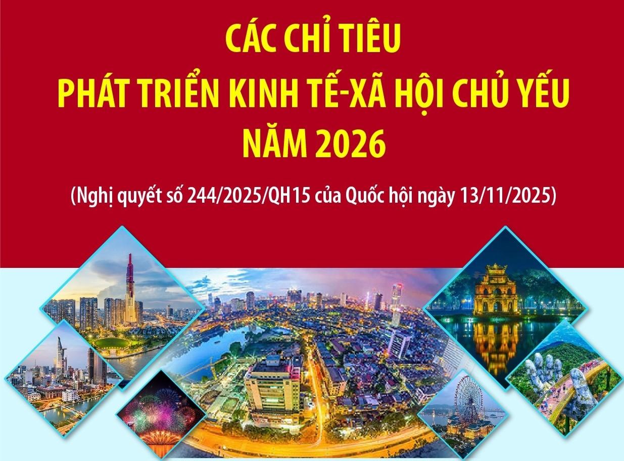 cac-chi-tieu-phat-trien-kinh-te-xa-hoi-chu-yeu-nam-2026
