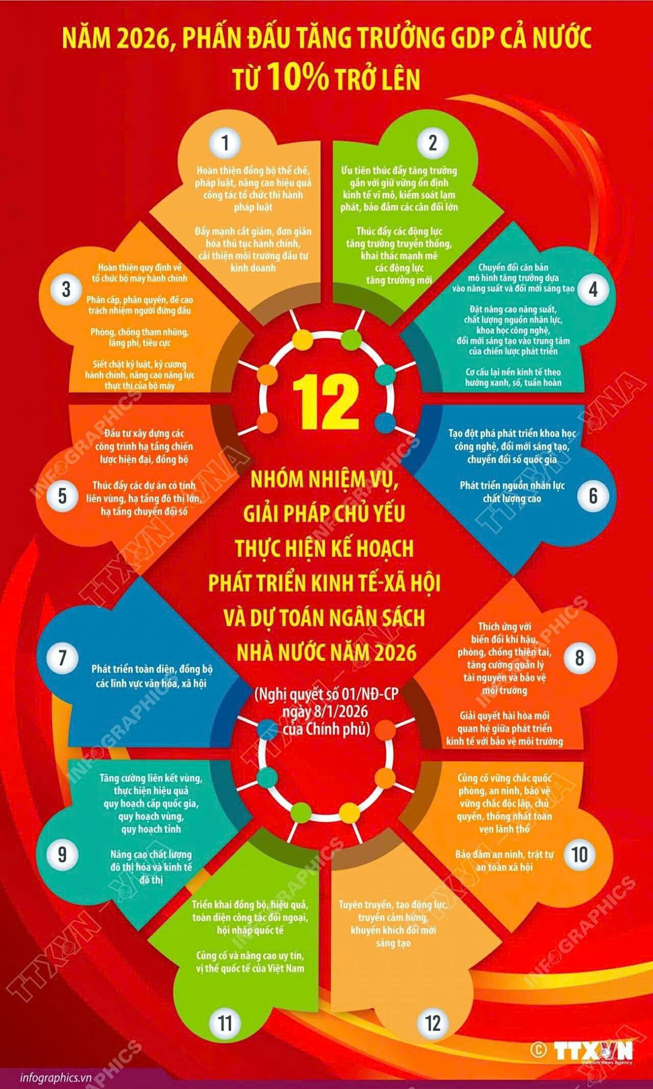 ke-hoach-phat-trien-kinh-te-xa-hoi-du-toan-ngan-sach-nha-nuoc-nam-2026