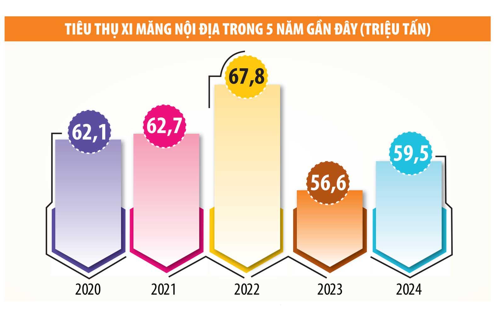 Doanh nghiệp xi măng chưa thấy dấu hiệu thoát cơn bĩ cực