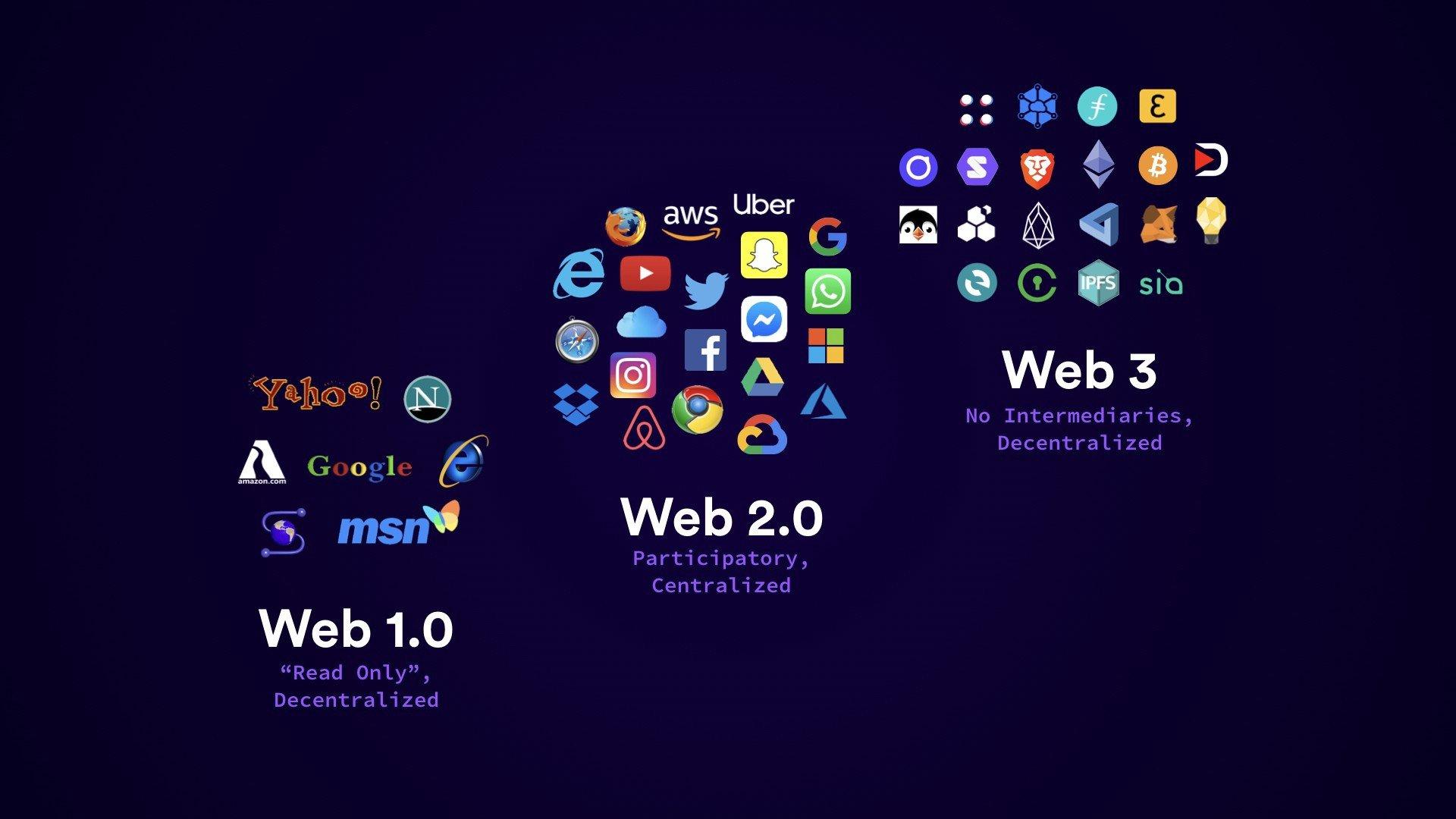 Web3: Cuộc đua đã mở màn, cơ hội lớn cho Việt Nam