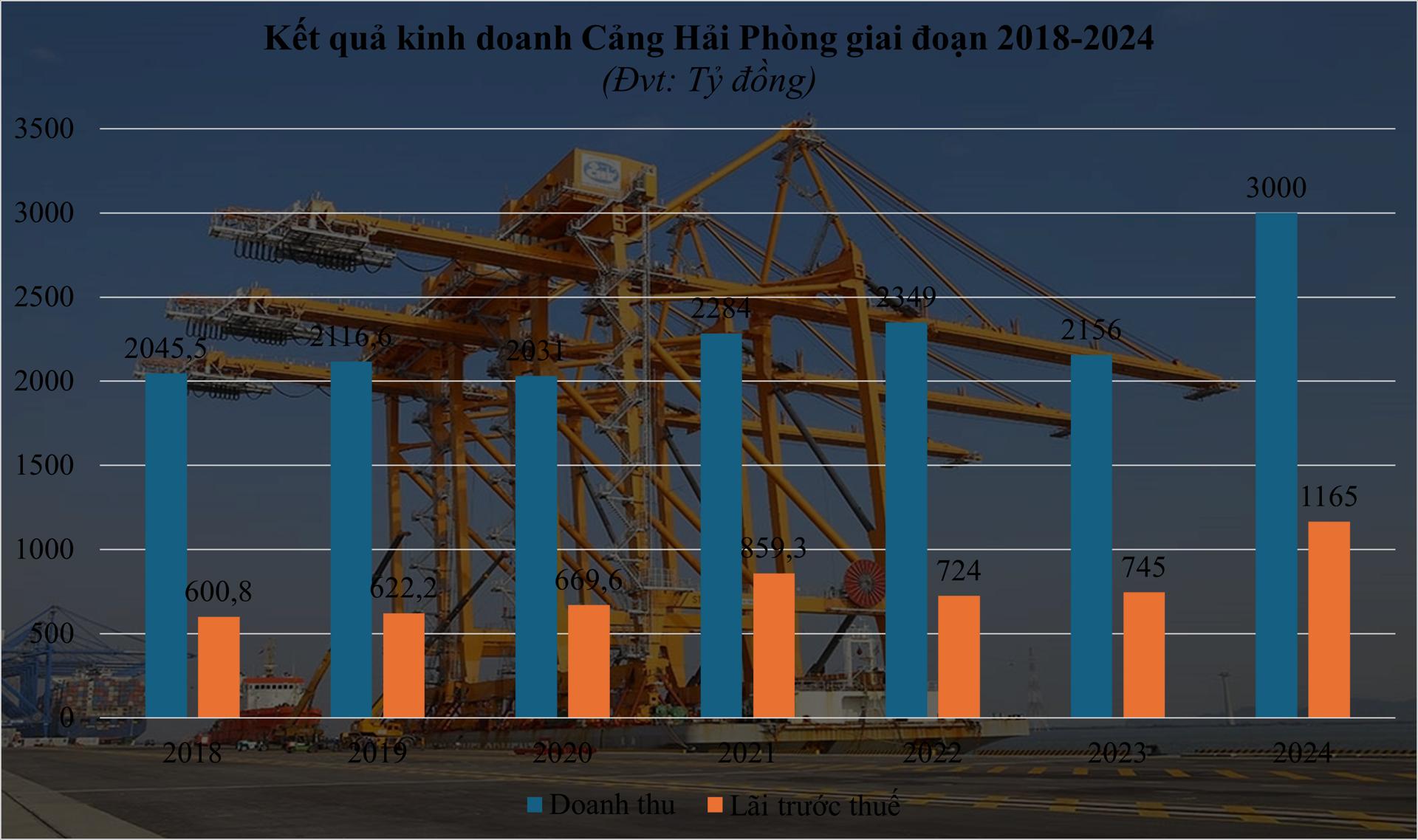 cang-hai-phong-bao-lai-ky-luc-truoc-them-van-hanh-cang-nuoc-sau-lach-huyen-34