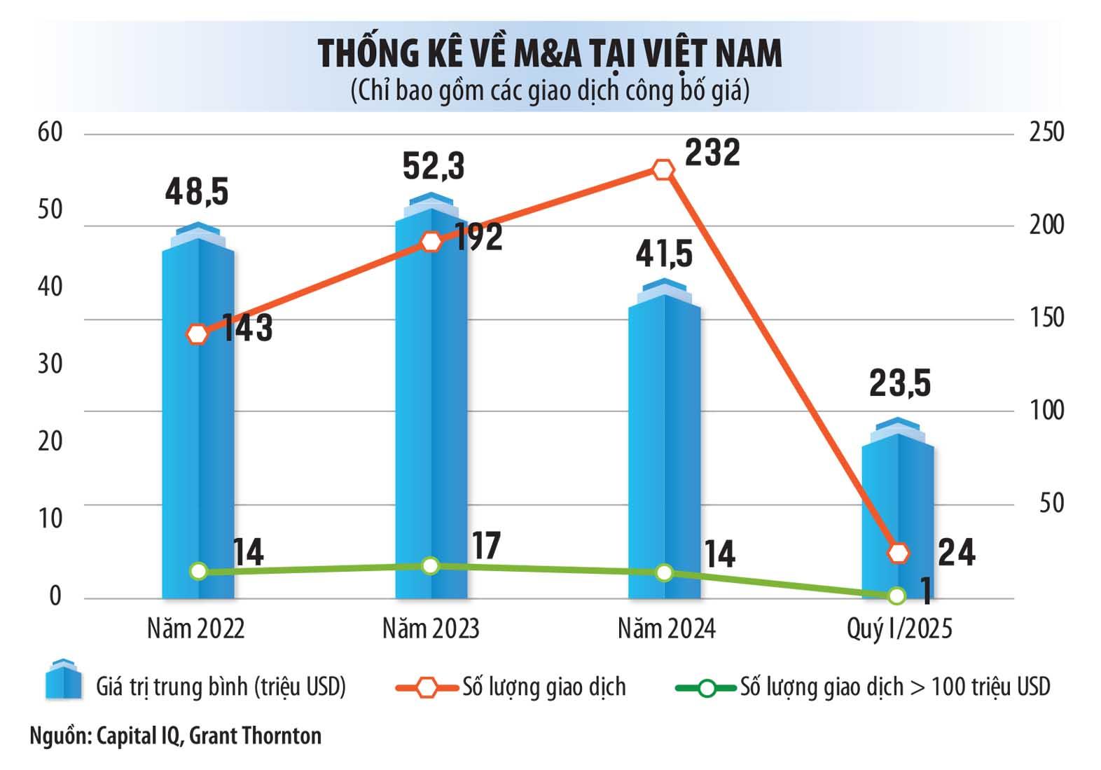 Hoạt động M&A trong vòng xoáy mới