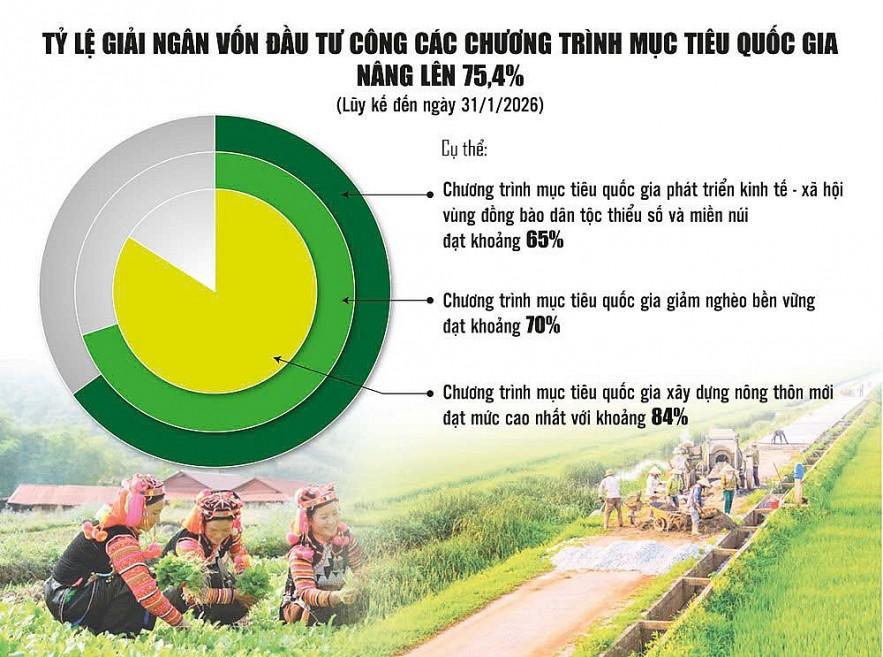 tang-toc-giai-ngan-chuong-trinh-muc-tieu-quoc-gia-tao-da-tang-truong