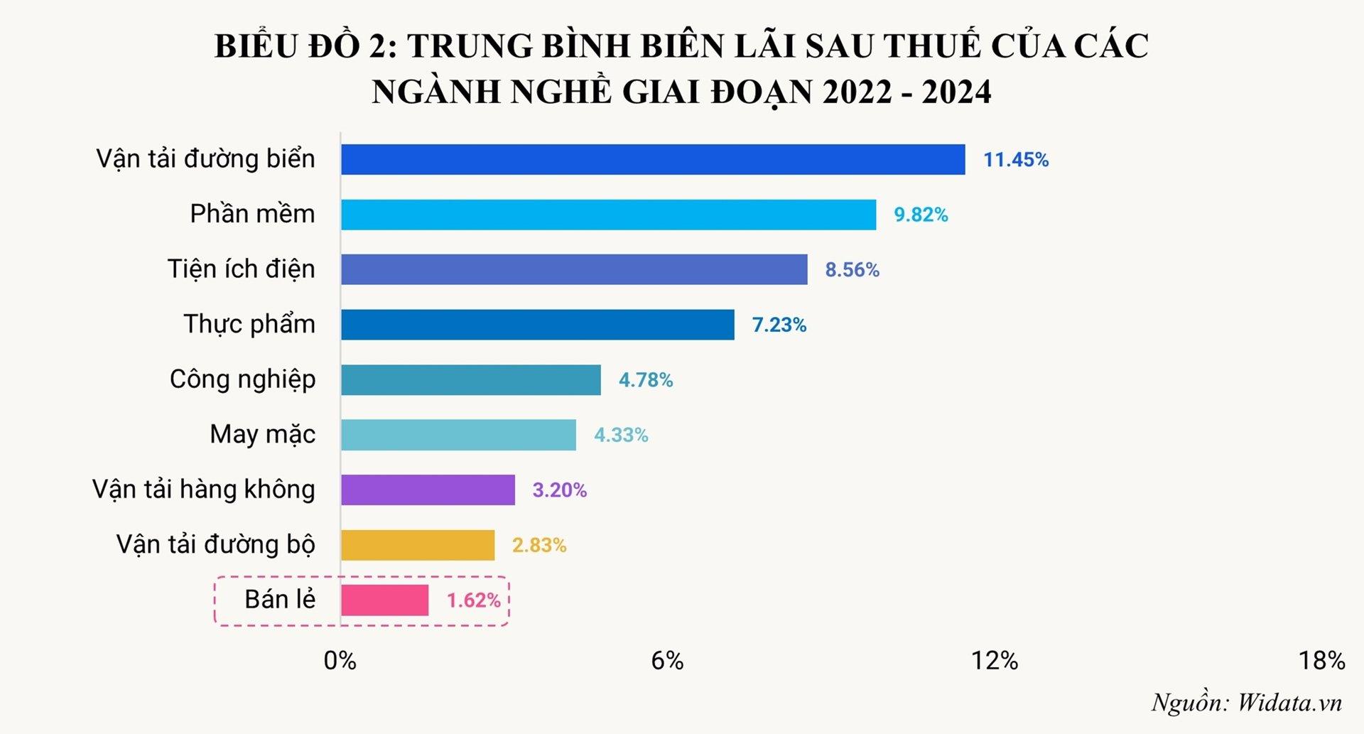 thue-ap-dung-cho-cac-ho-kinh-doanh-cao-hay-thap