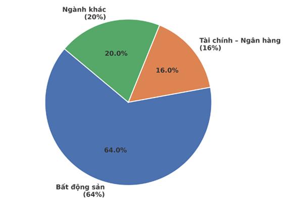 doanh-nghiep-bat-dong-san-no-luc-gia-han-no-trai-phieu