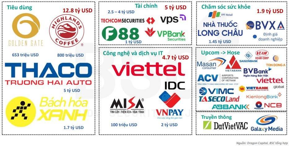 lan-song-ipo-thu-3-ky-vong-tu-nhung-ten-tuoi-dau-nganh