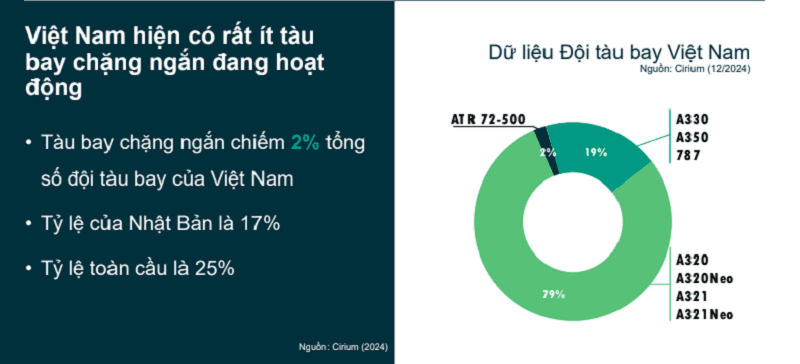 ATR tìm cơ hội tại các chặng bay ngắn ở Việt Nam