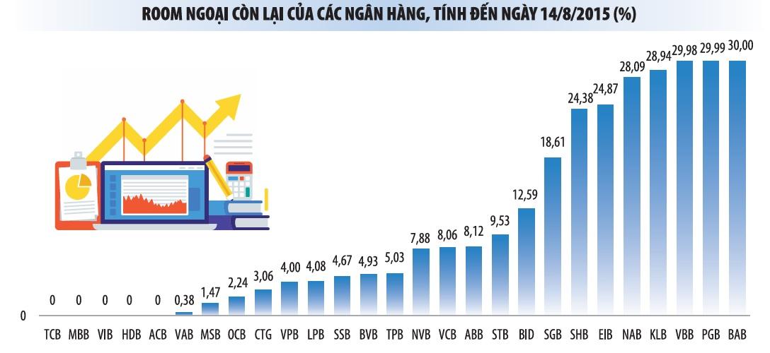 co-phieu-ngan-hang-rong-duong-don-von-ngoai
