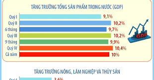 Kịch bản tăng trưởng tổng sản phẩm trong nước năm 2026
