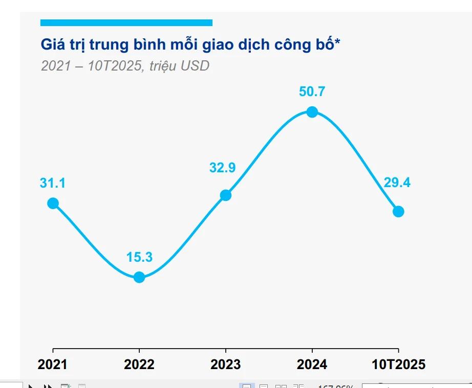 xu-huong-nao-se-dinh-hinh-cac-hoat-dong-ma-trong-nam-2026