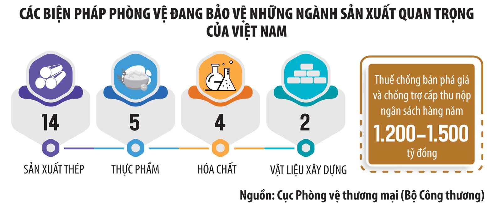 Sau thép, nhôm, đến lượt kính xây dựng vào “tầm ngắm” chống bán phá giá