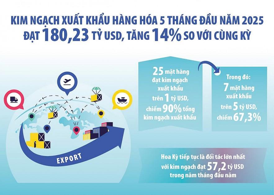 mo-rong-thi-truong-can-bang-can-can-thuong-mai-voi-hoa-ky